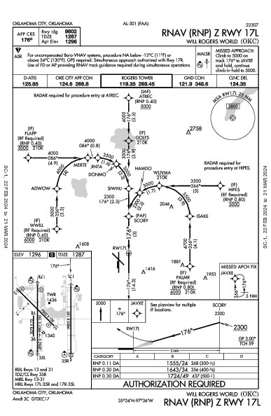 Will Rogers World Oklahoma City, OK (KOKC): RNAV (RNP) Z RWY 17L (IAP)