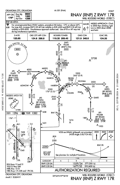 OKC Will Rogers Intl Oklahoma City, OK (KOKC): RNAV (RNP) Z RWY 17R (IAP)