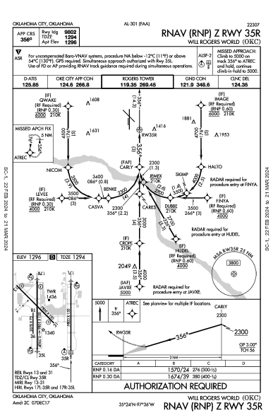 Оклахома-Сити Oklahoma City, OK (KOKC): RNAV (RNP) Z RWY 35R (IAP)