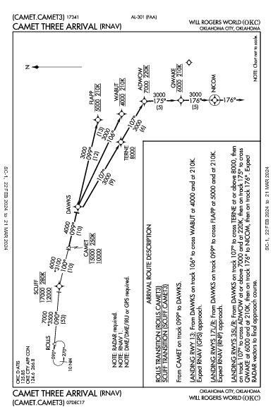 Will Rogers World Oklahoma City, OK (KOKC): CAMET THREE (RNAV) (STAR)