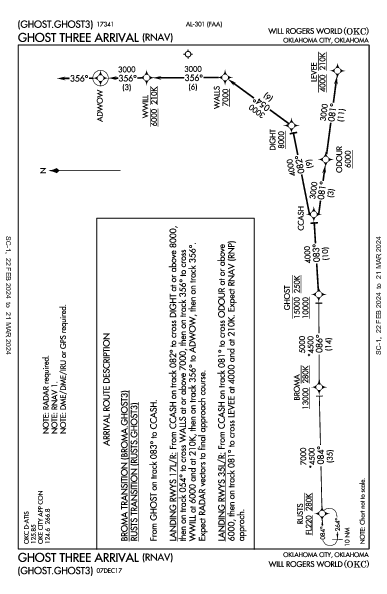 Will Rogers World Oklahoma City, OK (KOKC): GHOST THREE (RNAV) (STAR)