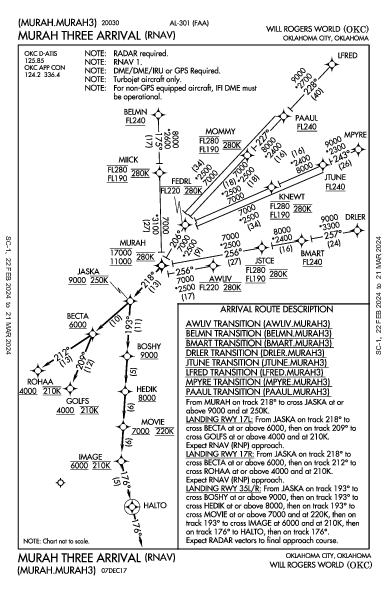 Will Rogers World Oklahoma City, OK (KOKC): MURAH THREE (RNAV) (STAR)