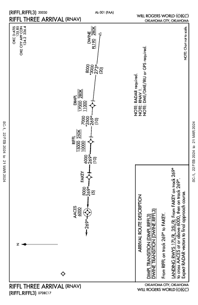 Оклахома-Сити Oklahoma City, OK (KOKC): RIFFL THREE (RNAV) (STAR)