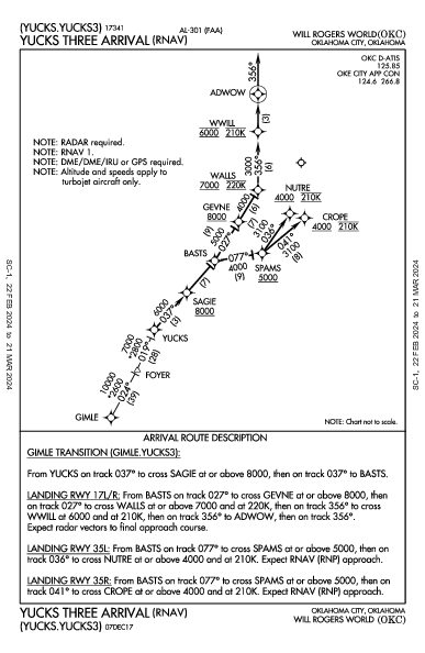 Will Rogers World Oklahoma City, OK (KOKC): YUCKS THREE (RNAV) (STAR)