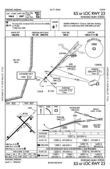 Kokomo Muni Kokomo, IN (KOKK): ILS OR LOC RWY 23 (IAP)