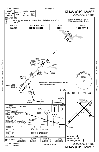 Kokomo Muni Kokomo, IN (KOKK): RNAV (GPS) RWY 05 (IAP)