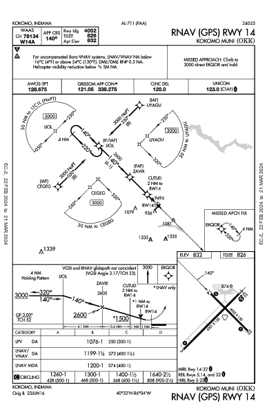 Kokomo Muni Kokomo, IN (KOKK): RNAV (GPS) RWY 14 (IAP)