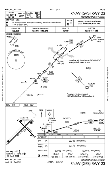 Kokomo Muni Kokomo, IN (KOKK): RNAV (GPS) RWY 23 (IAP)