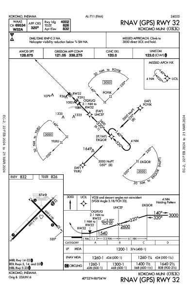 Kokomo Muni Kokomo, IN (KOKK): RNAV (GPS) RWY 32 (IAP)