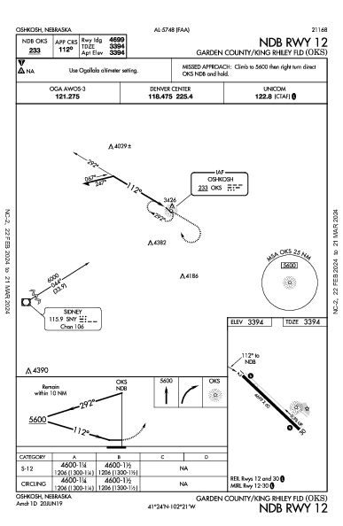Garden County/King Rhiley Fld Oshkosh, NE (KOKS): NDB RWY 12 (IAP)