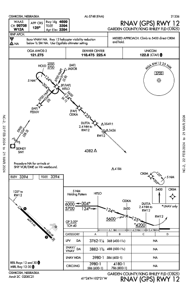 Garden County/King Rhiley Fld Oshkosh, NE (KOKS): RNAV (GPS) RWY 12 (IAP)