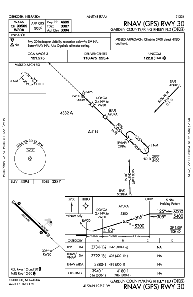 Garden County/King Rhiley Fld Oshkosh, NE (KOKS): RNAV (GPS) RWY 30 (IAP)