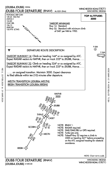 Winchester Rgnl Winchester, VA (KOKV): JDUBB FOUR (RNAV) (DP)