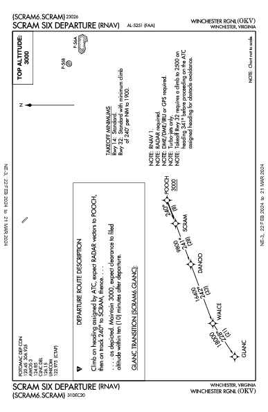 Winchester Rgnl Winchester, VA (KOKV): SCRAM SIX (RNAV) (DP)