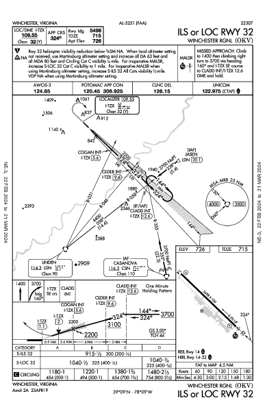 Winchester Rgnl Winchester, VA (KOKV): ILS OR LOC RWY 32 (IAP)