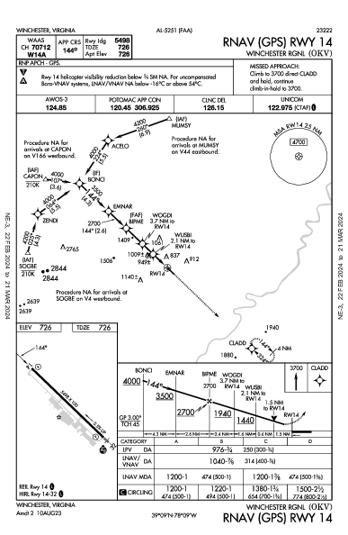 Winchester Rgnl Winchester, VA (KOKV): RNAV (GPS) RWY 14 (IAP)