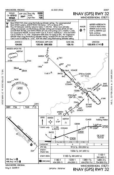 Winchester Rgnl Winchester, VA (KOKV): RNAV (GPS) RWY 32 (IAP)