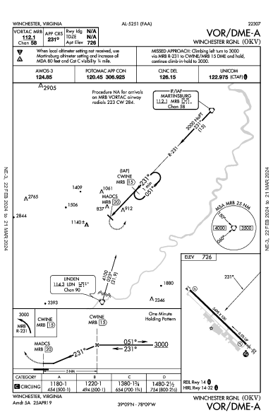 Winchester Rgnl Winchester, VA (KOKV): VOR/DME-A (IAP)