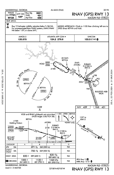 Kaolin Fld Sandersville, GA (KOKZ): RNAV (GPS) RWY 13 (IAP)