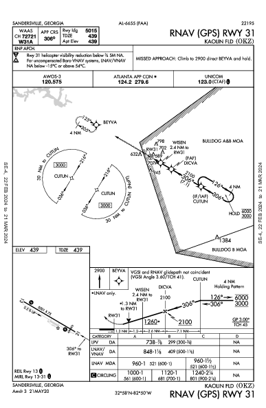 Kaolin Fld Sandersville, GA (KOKZ): RNAV (GPS) RWY 31 (IAP)