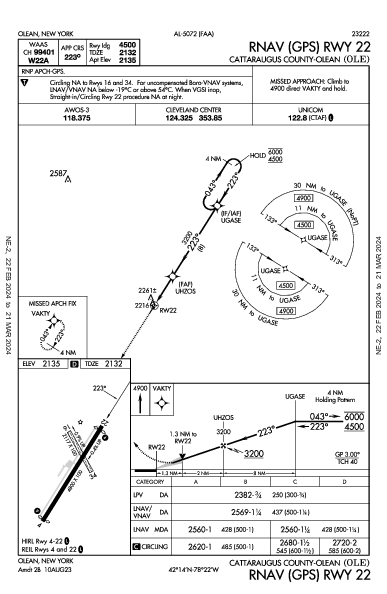 Cattaraugus County-Olean Olean, NY (KOLE): RNAV (GPS) RWY 22 (IAP)