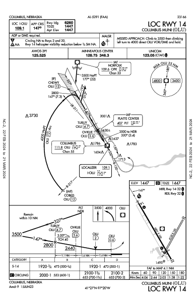 Columbus Muni Columbus, NE (KOLU): LOC RWY 14 (IAP)