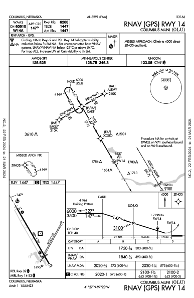 Columbus Muni Columbus, NE (KOLU): RNAV (GPS) RWY 14 (IAP)