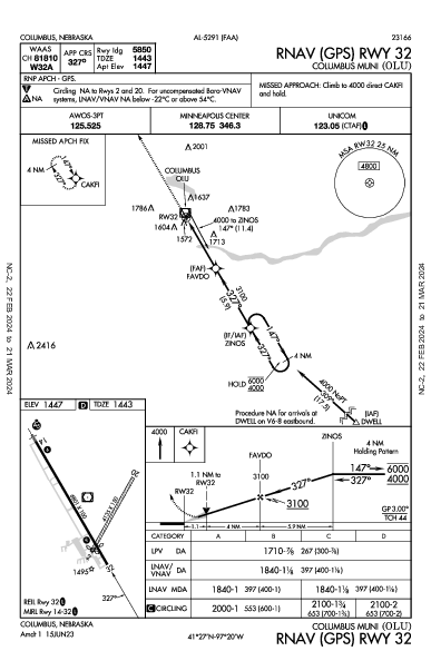 Columbus Muni Columbus, NE (KOLU): RNAV (GPS) RWY 32 (IAP)