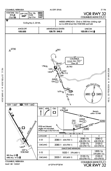 Columbus Muni Columbus, NE (KOLU): VOR RWY 32 (IAP)