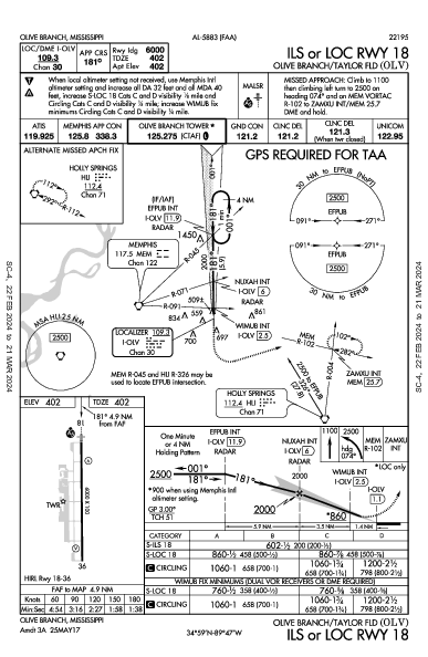 Olive Branch/Taylor Fld Olive Branch, MS (KOLV): ILS OR LOC RWY 18 (IAP)
