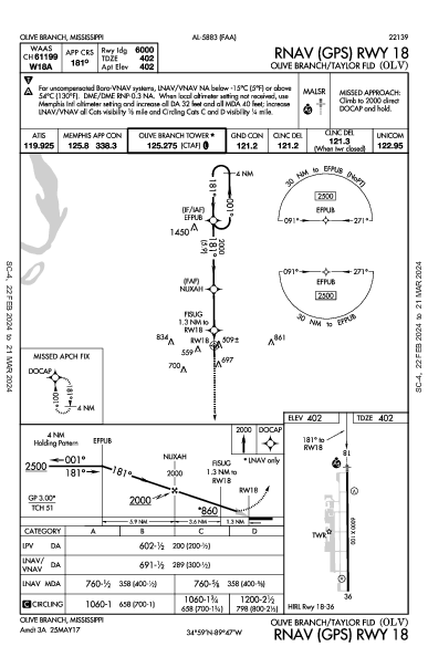 Olive Branch/Taylor Fld Olive Branch, MS (KOLV): RNAV (GPS) RWY 18 (IAP)