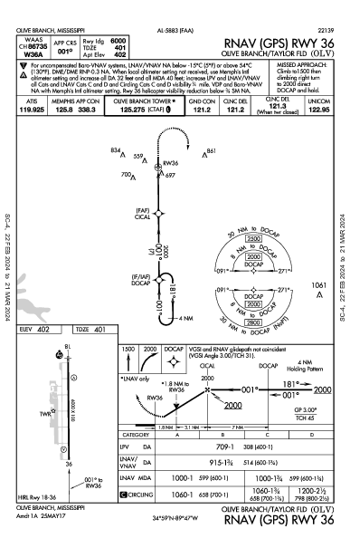 Olive Branch/Taylor Fld Olive Branch, MS (KOLV): RNAV (GPS) RWY 36 (IAP)