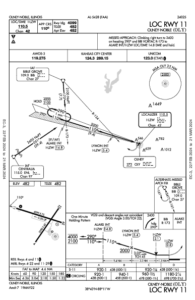 Olney-Noble Olney-Noble, IL (KOLY): LOC RWY 11 (IAP)