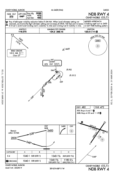 Olney-Noble Olney-Noble, IL (KOLY): NDB RWY 04 (IAP)