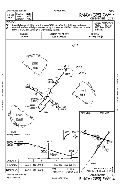 Olney-Noble Olney-Noble, IL (KOLY): RNAV (GPS) RWY 04 (IAP)