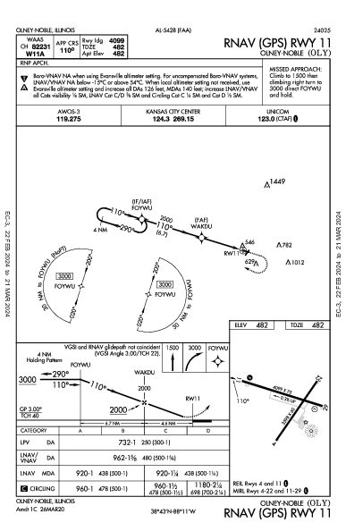 Olney-Noble Olney-Noble, IL (KOLY): RNAV (GPS) RWY 11 (IAP)