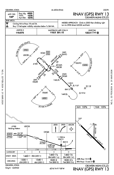 Oelwein Muni Oelwein, IA (KOLZ): RNAV (GPS) RWY 13 (IAP)