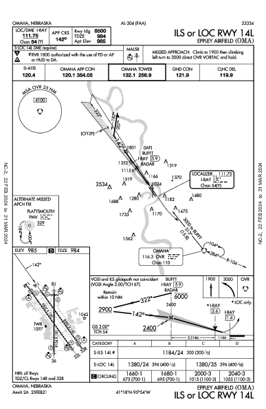 Eppley Airfield Omaha, NE (KOMA): ILS OR LOC RWY 14L (IAP)