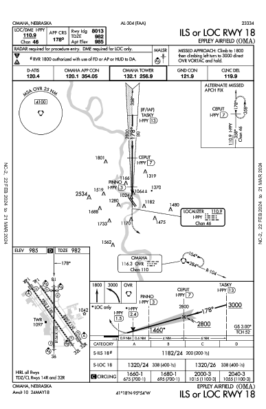Eppley d'Omaha Omaha, NE (KOMA): ILS OR LOC RWY 18 (IAP)