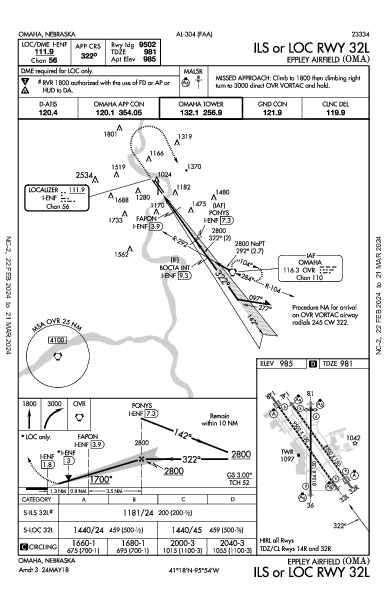 エプリー・エアフィールド Omaha, NE (KOMA): ILS OR LOC RWY 32L (IAP)