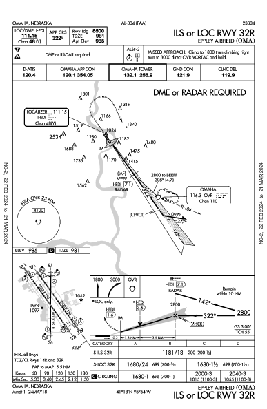 Eppley Airfield Omaha, NE (KOMA): ILS OR LOC RWY 32R (IAP)