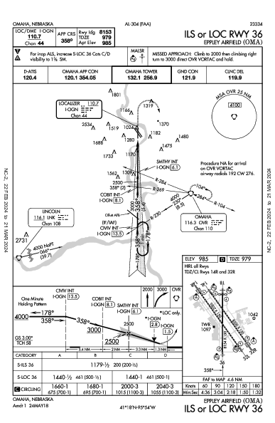 Eppley Airfield Omaha, NE (KOMA): ILS OR LOC RWY 36 (IAP)