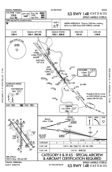 エプリー・エアフィールド Omaha, NE (KOMA): ILS RWY 14R (CAT II - III) (IAP)
