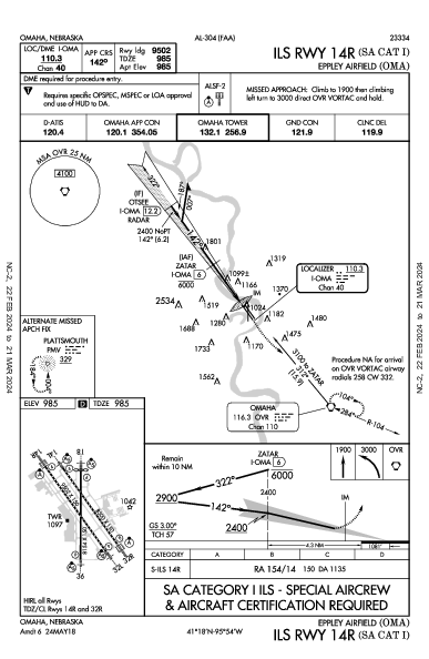 Eppley Airfield Omaha, NE (KOMA): ILS RWY 14R (SA CAT I) (IAP)