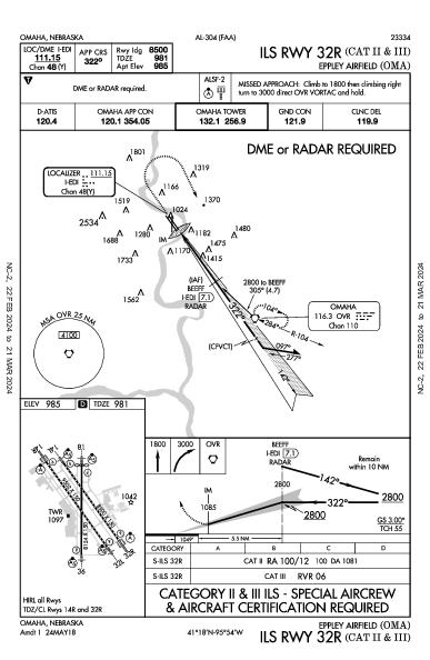 エプリー・エアフィールド Omaha, NE (KOMA): ILS RWY 32R (CAT II - III) (IAP)