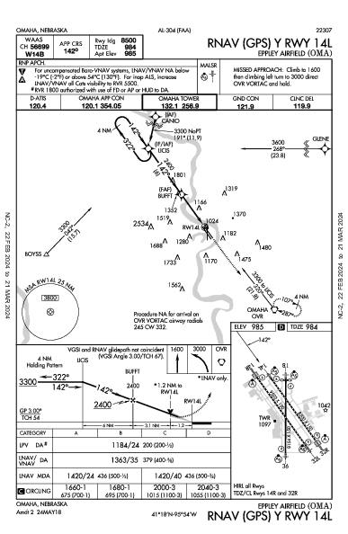 エプリー・エアフィールド Omaha, NE (KOMA): RNAV (GPS) Y RWY 14L (IAP)