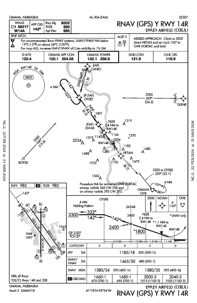 エプリー・エアフィールド Omaha, NE (KOMA): RNAV (GPS) Y RWY 14R (IAP)