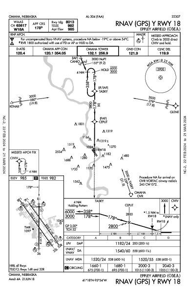 エプリー・エアフィールド Omaha, NE (KOMA): RNAV (GPS) Y RWY 18 (IAP)