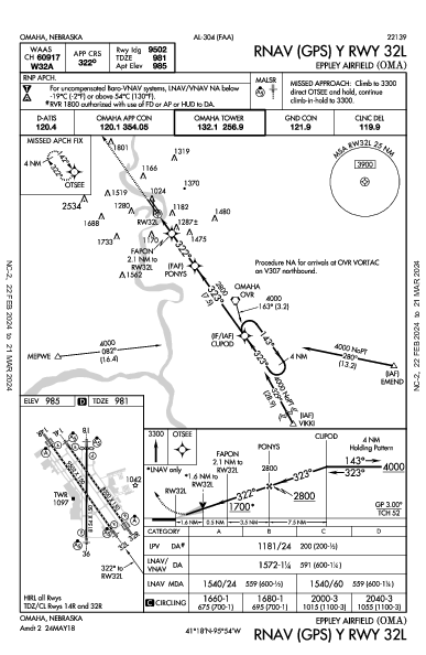 エプリー・エアフィールド Omaha, NE (KOMA): RNAV (GPS) Y RWY 32L (IAP)