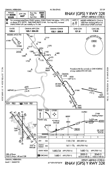 エプリー・エアフィールド Omaha, NE (KOMA): RNAV (GPS) Y RWY 32R (IAP)